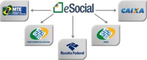 e-social