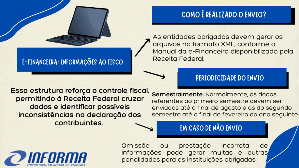 Plataforma e-Financeira.